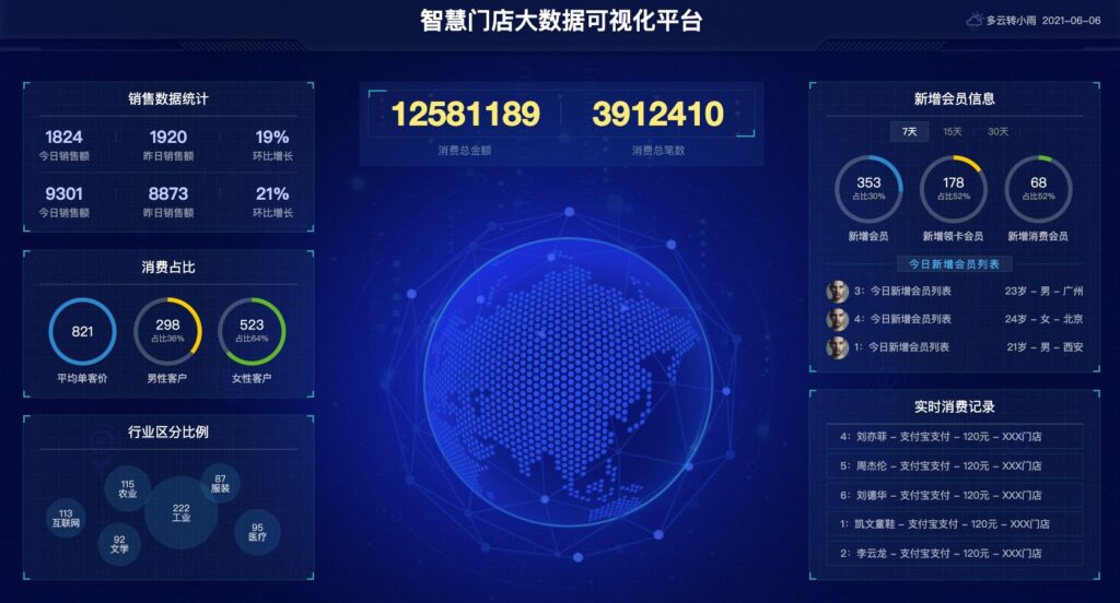 图片[3]-大数据可视化大屏电子沙盘网页模版合集
